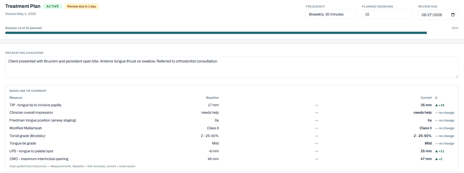 Baseline versus current table comparing eight clinical measures with the change for each