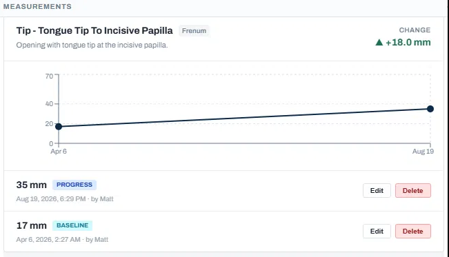 Two measurements charted over time, each with its baseline and progress entries listed below